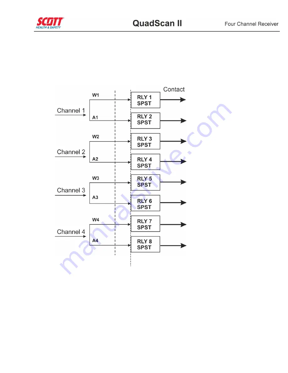 Scott QuadScan II 7400 Скачать руководство пользователя страница 61