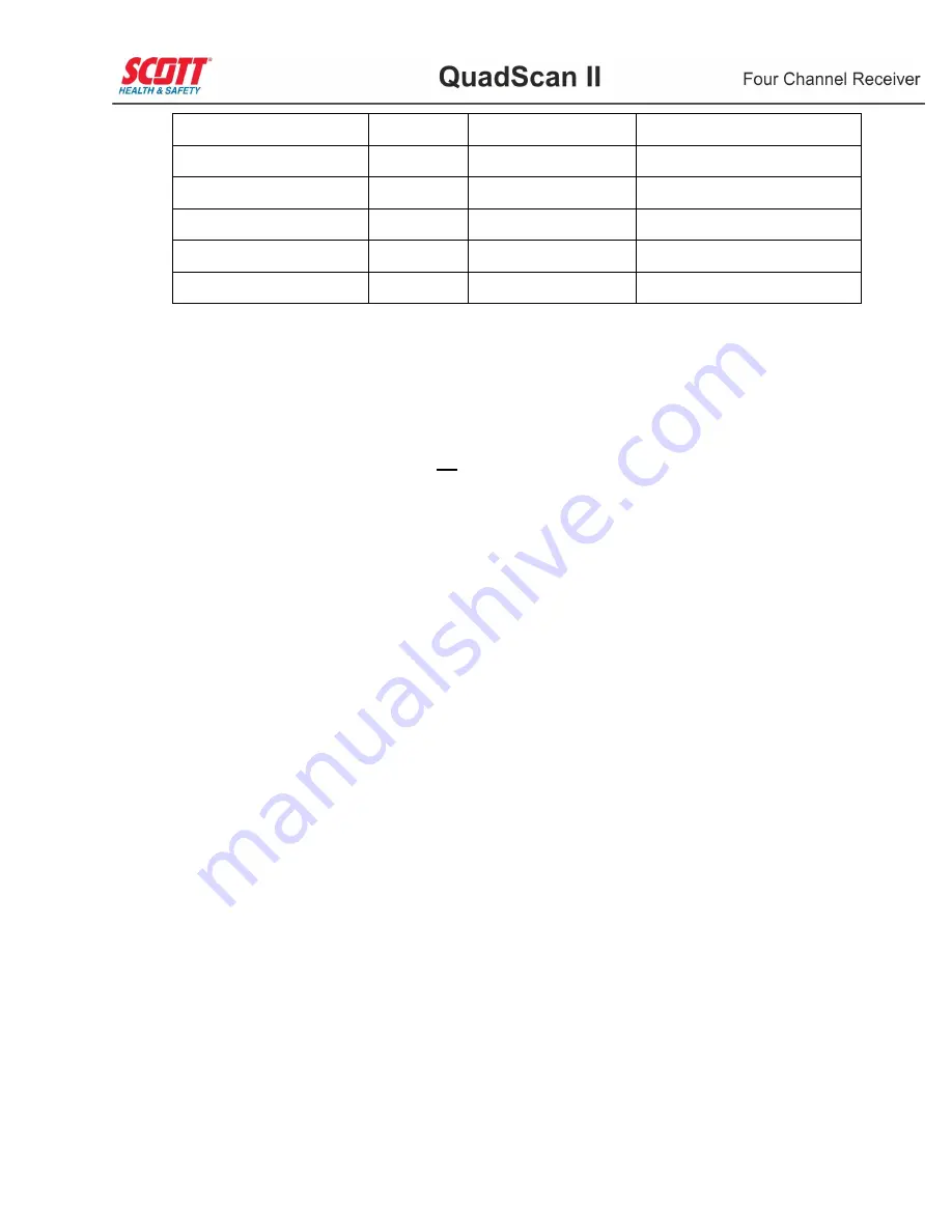 Scott QuadScan II 7400 Operation & Maintenance Manual Download Page 86