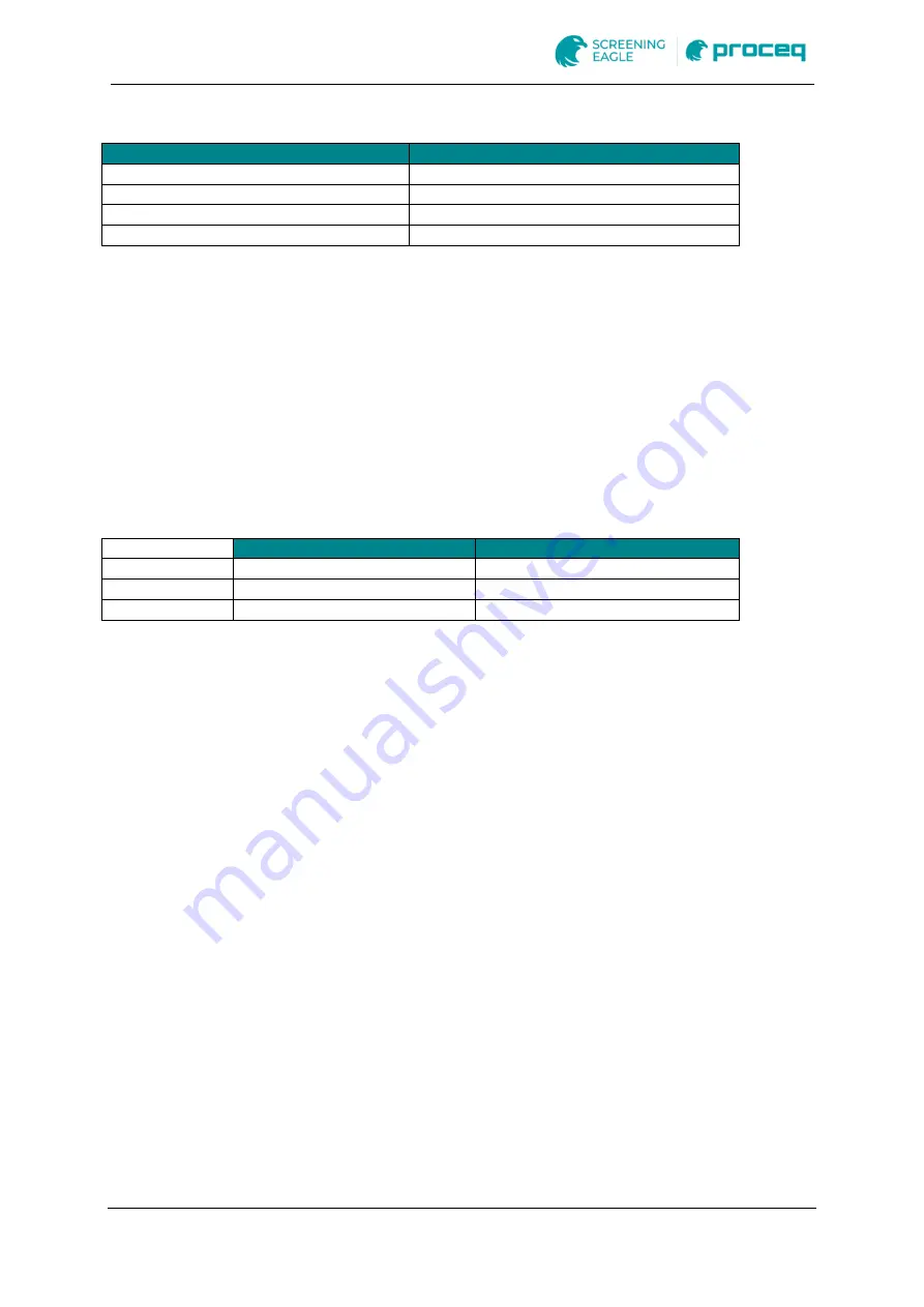 Screening Eagle Proceq ZA2300.FF Instruction Manual Download Page 8