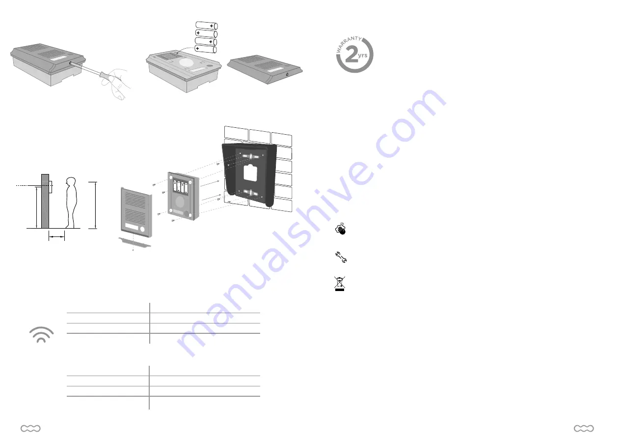 SCS Sentinel AudioKit 150 Скачать руководство пользователя страница 5