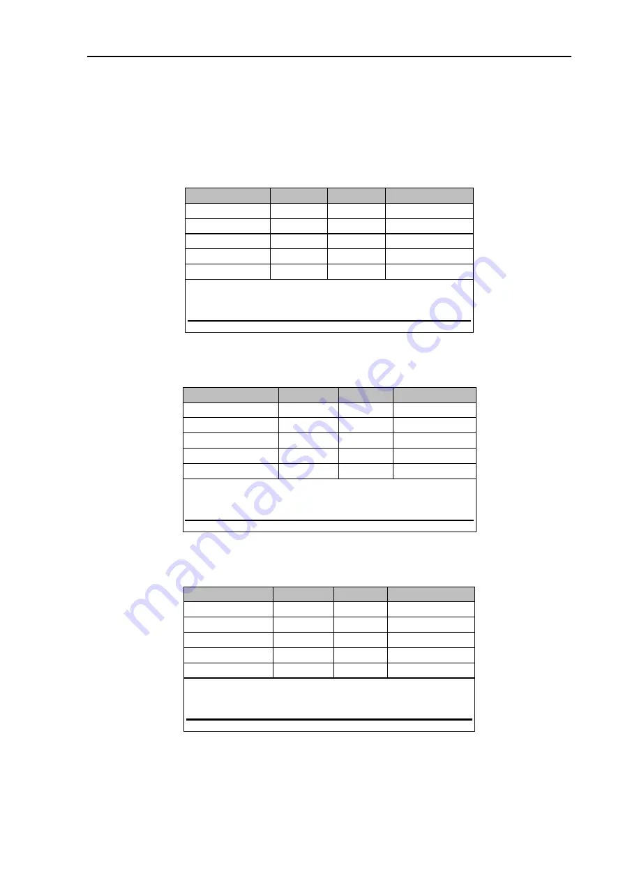 SCS P4dragon DR-7800 Installation Manual Download Page 82