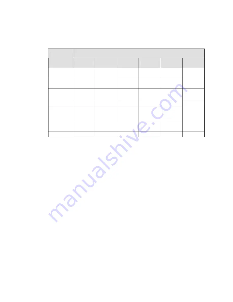 SCW Ambassador Series User Manual Download Page 193