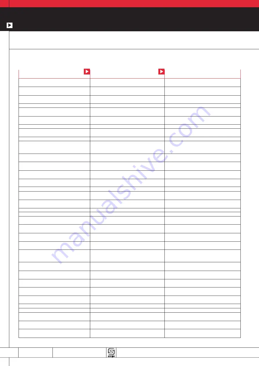 SDCEM MR41E Instruction Book Download Page 27