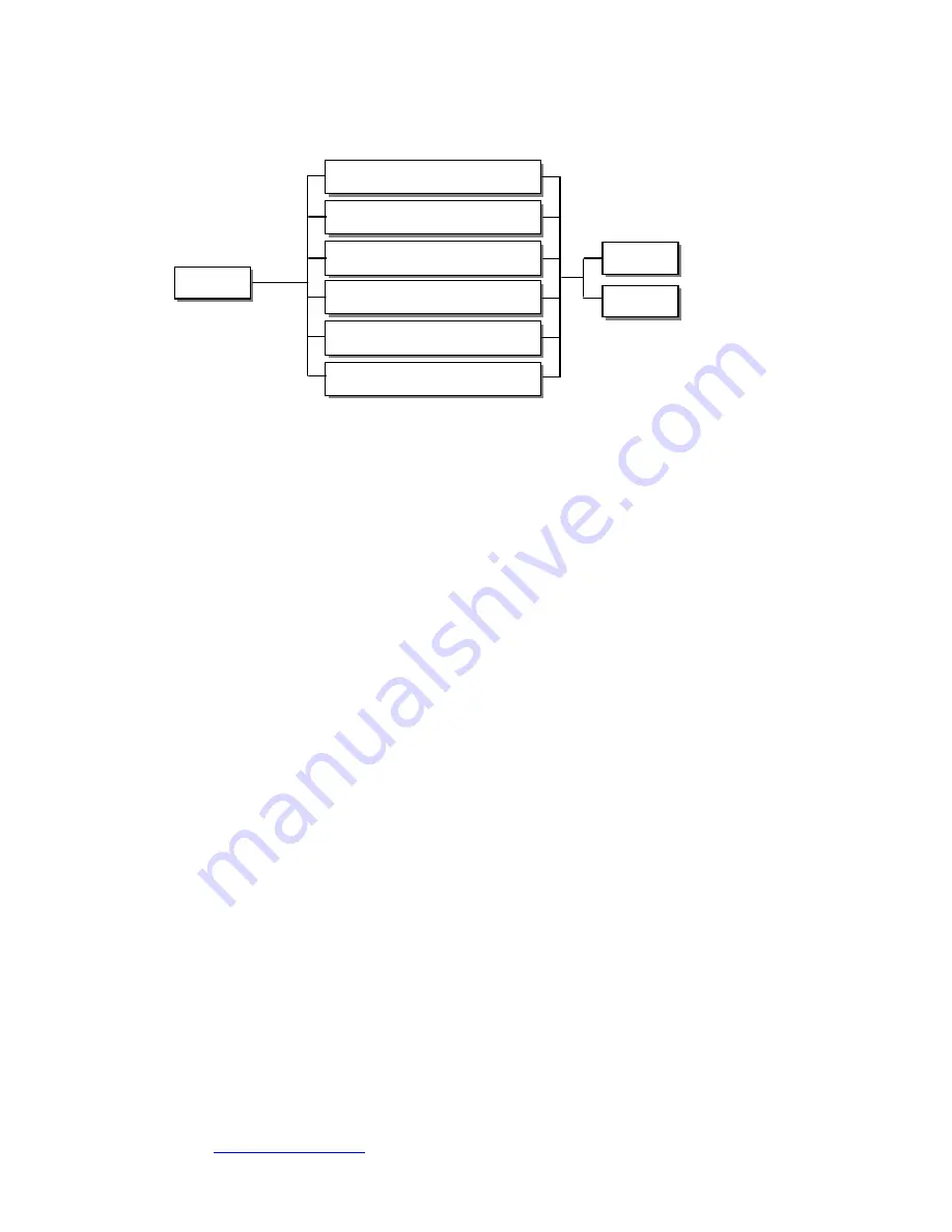 SDE Lighting Sixty Scan Скачать руководство пользователя страница 3