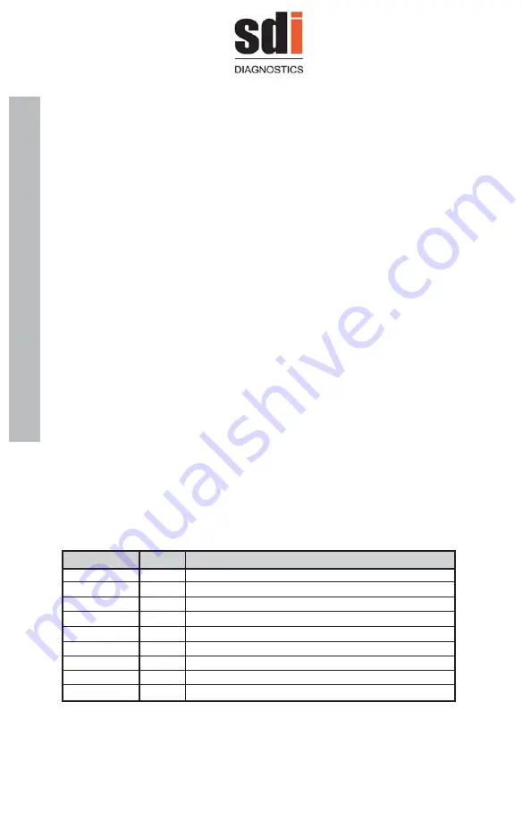 SDI Astra 300 User Manual Download Page 10