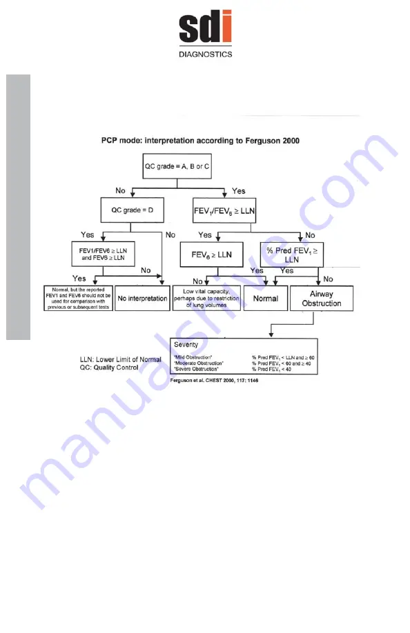 SDI Astra 300 User Manual Download Page 44