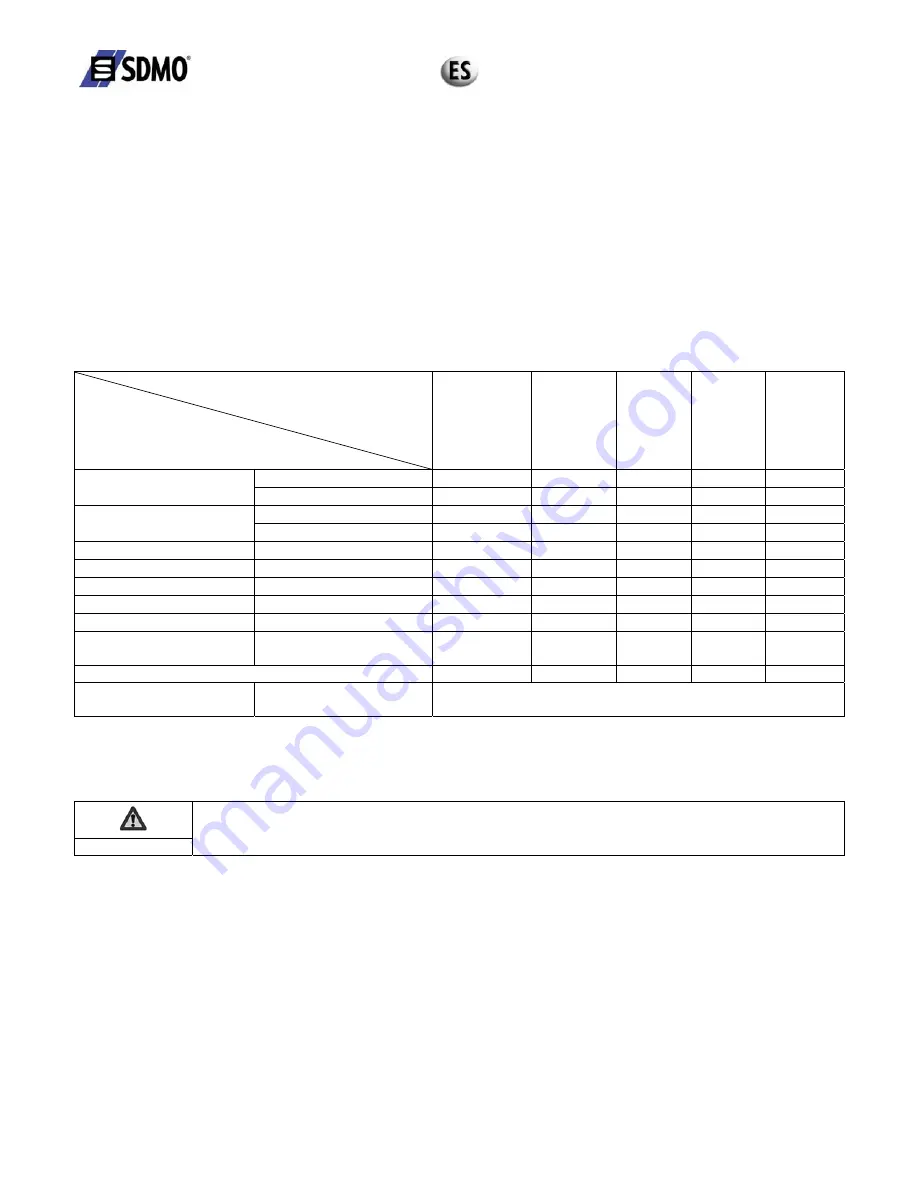 SDMO ST 2.36H User And Maintenance Instructions Download Page 30