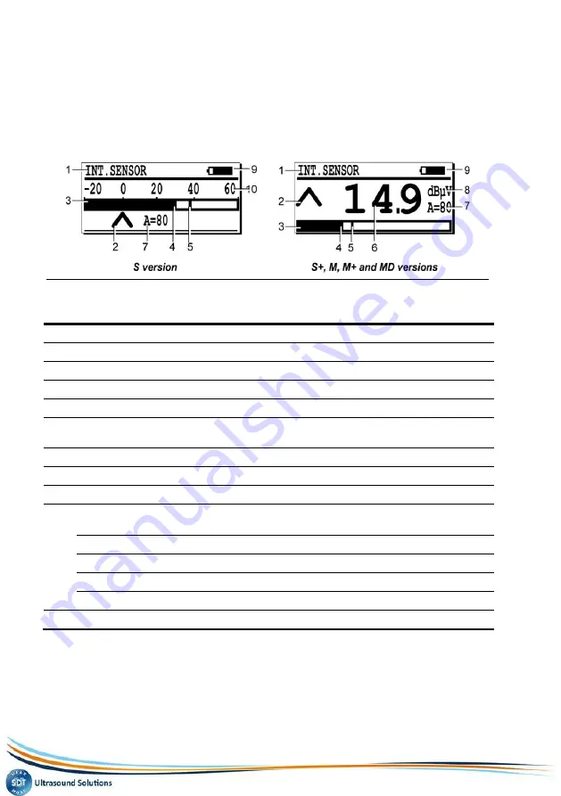 SDT International SDT170 User Manual Download Page 32