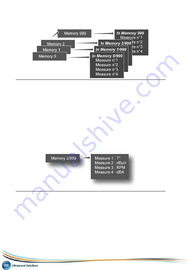 SDT International SDT170 User Manual Download Page 124