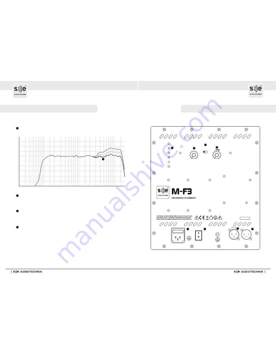 SE Audiotechnik M-F3 Скачать руководство пользователя страница 7