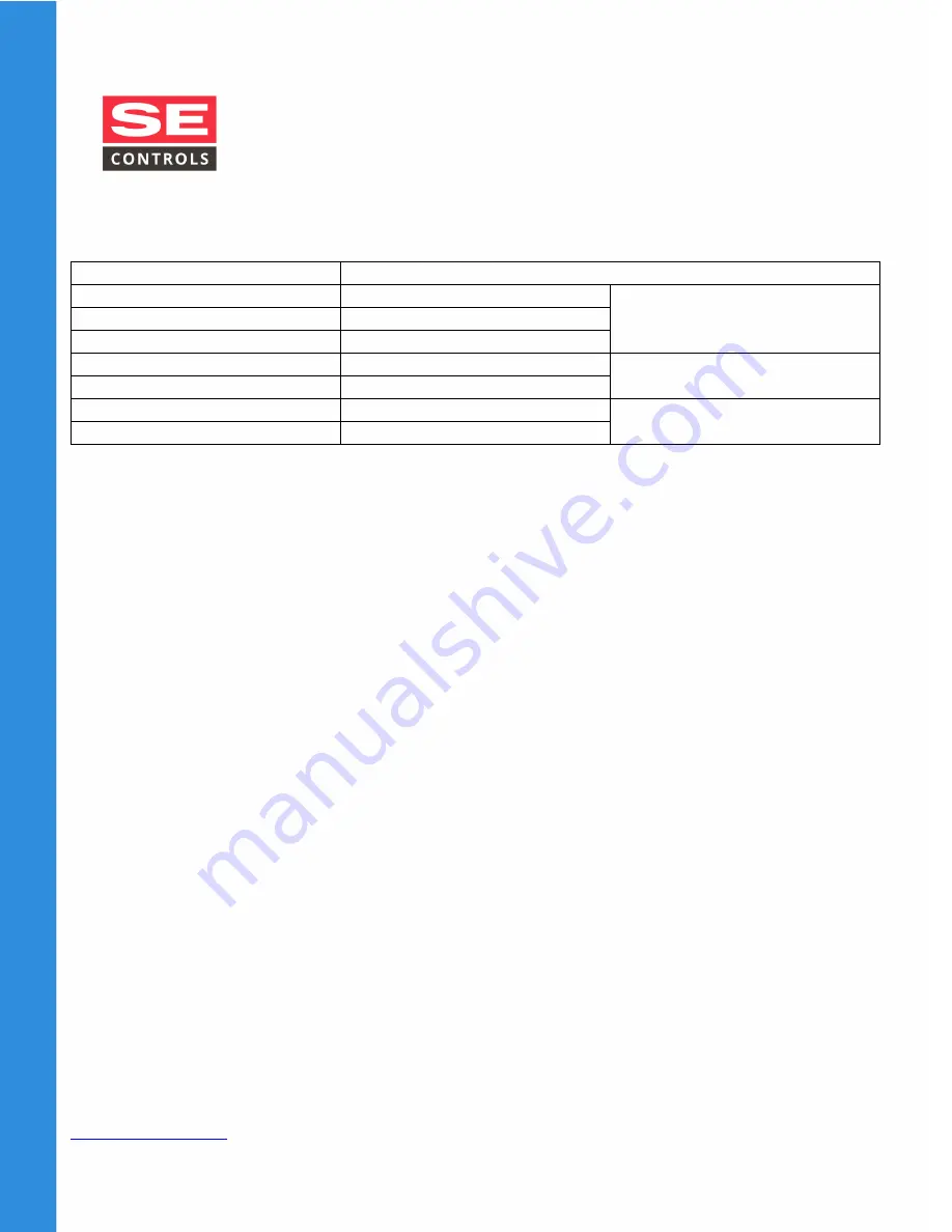 SE Controls Stand Alone Rain Sensor Technical Information And Operating Instructions Download Page 5