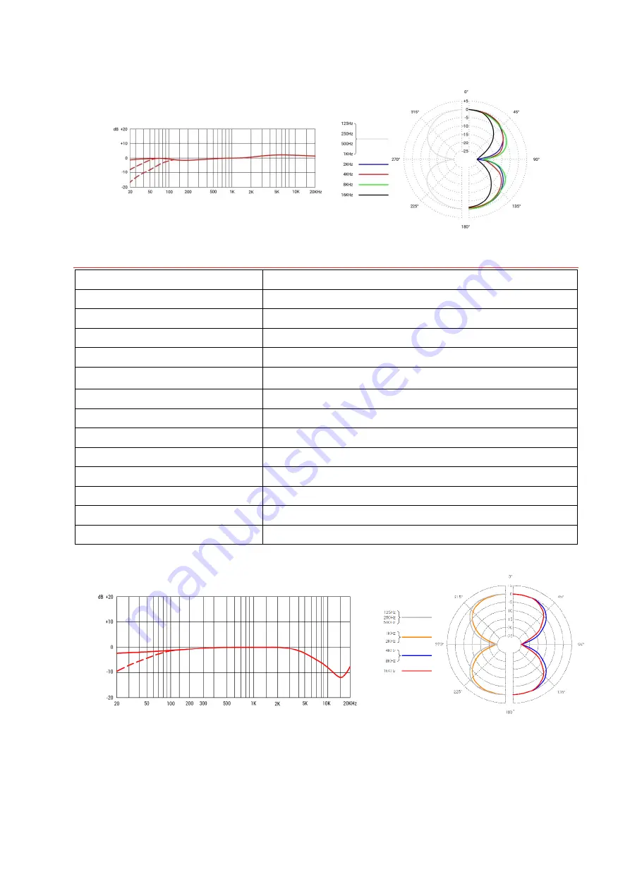 SE Electronics RN17 User Manual Download Page 8