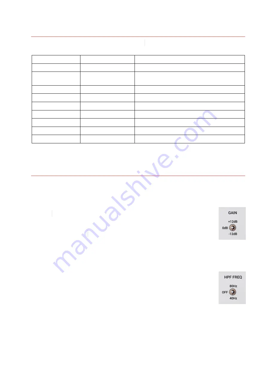 SE Electronics RN17 User Manual Download Page 48