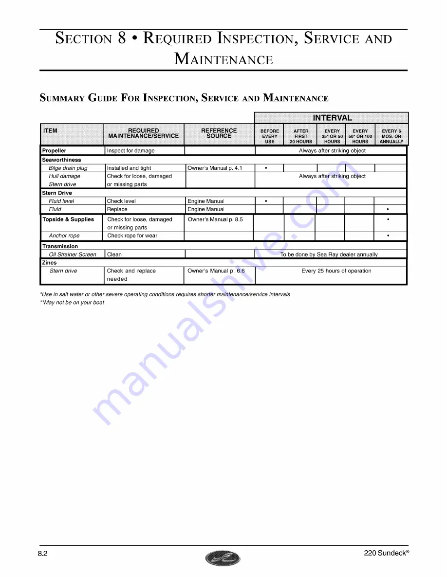 Sea Ray 220 Sundeck Owner'S Manual Download Page 84