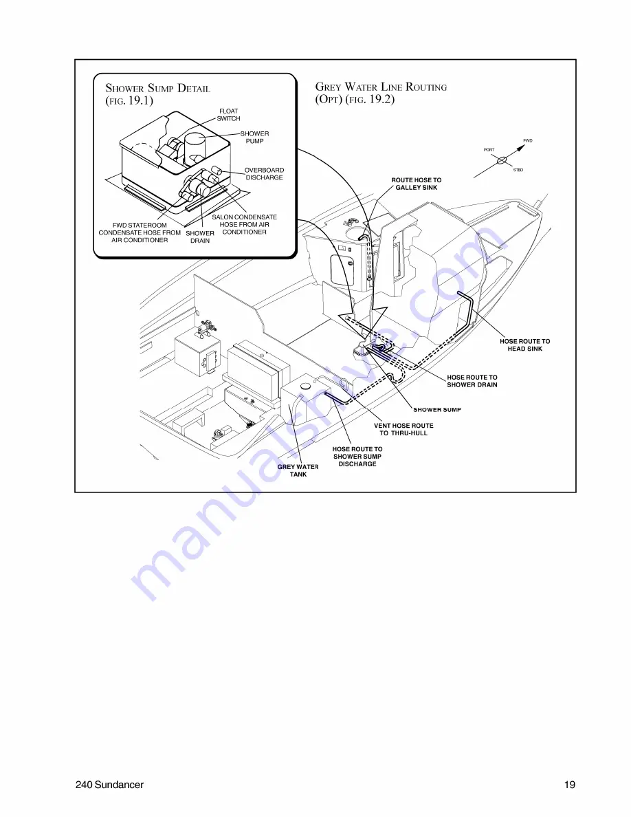 Sea Ray 240 Sundancer Owner'S Manual Download Page 19