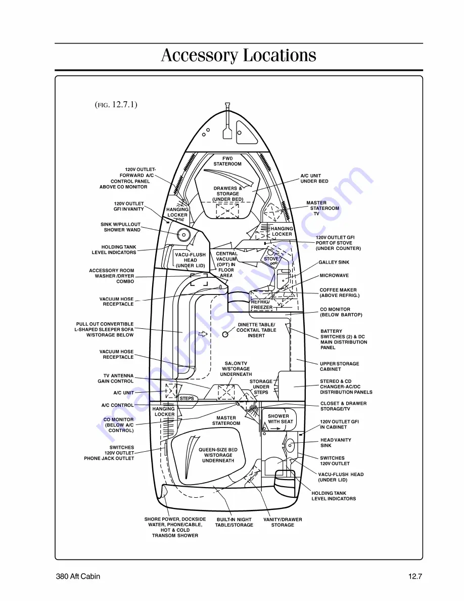 Sea Ray 380 Aft Cabin Скачать руководство пользователя страница 7