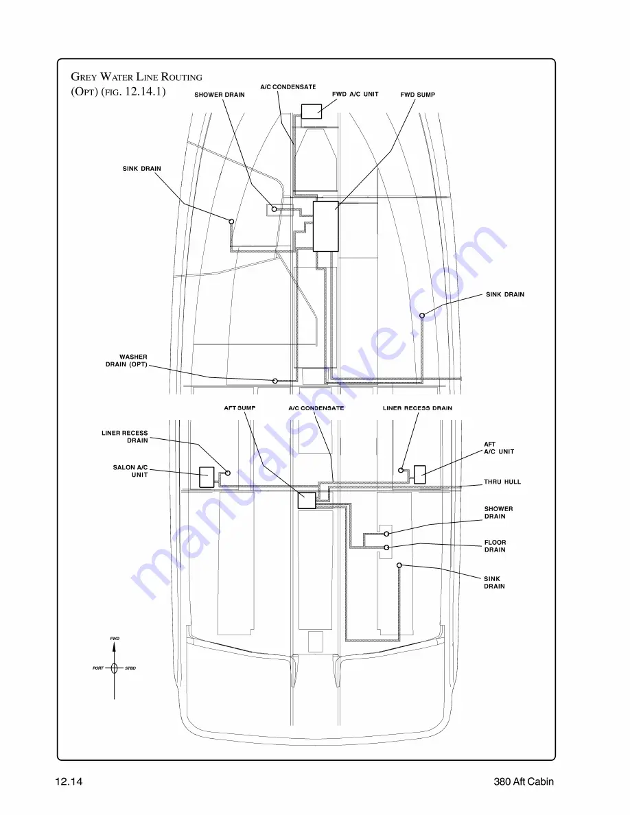 Sea Ray 380 Aft Cabin Supplemental Owner'S Manual Download Page 14