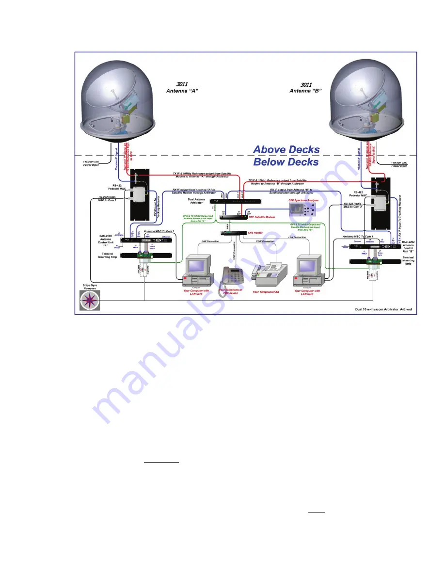 Sea Tel 3011W-91 Installation Manual Download Page 12