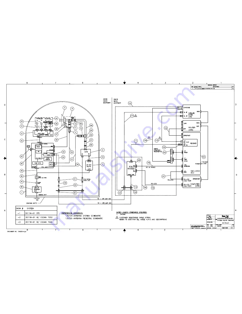 Sea Tel 3011W-91 Installation Manual Download Page 122