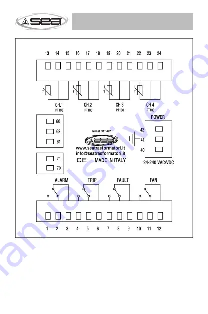 SEA CCT 440 Installation Manual Download Page 113