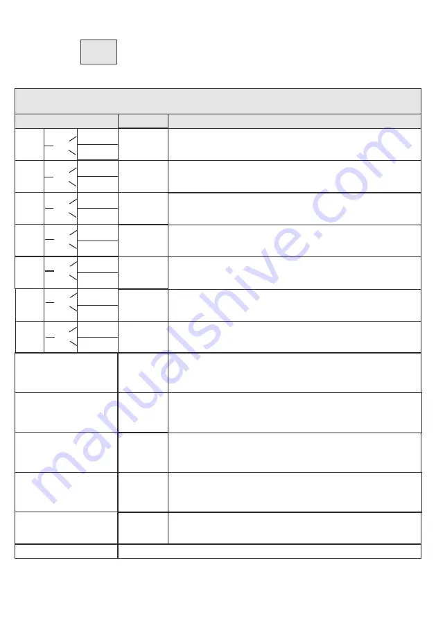 SEA Unigate FV Manual Download Page 14