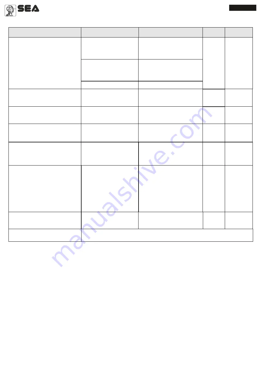 SEA USER 1 - 24V DG R1B Manual Download Page 13