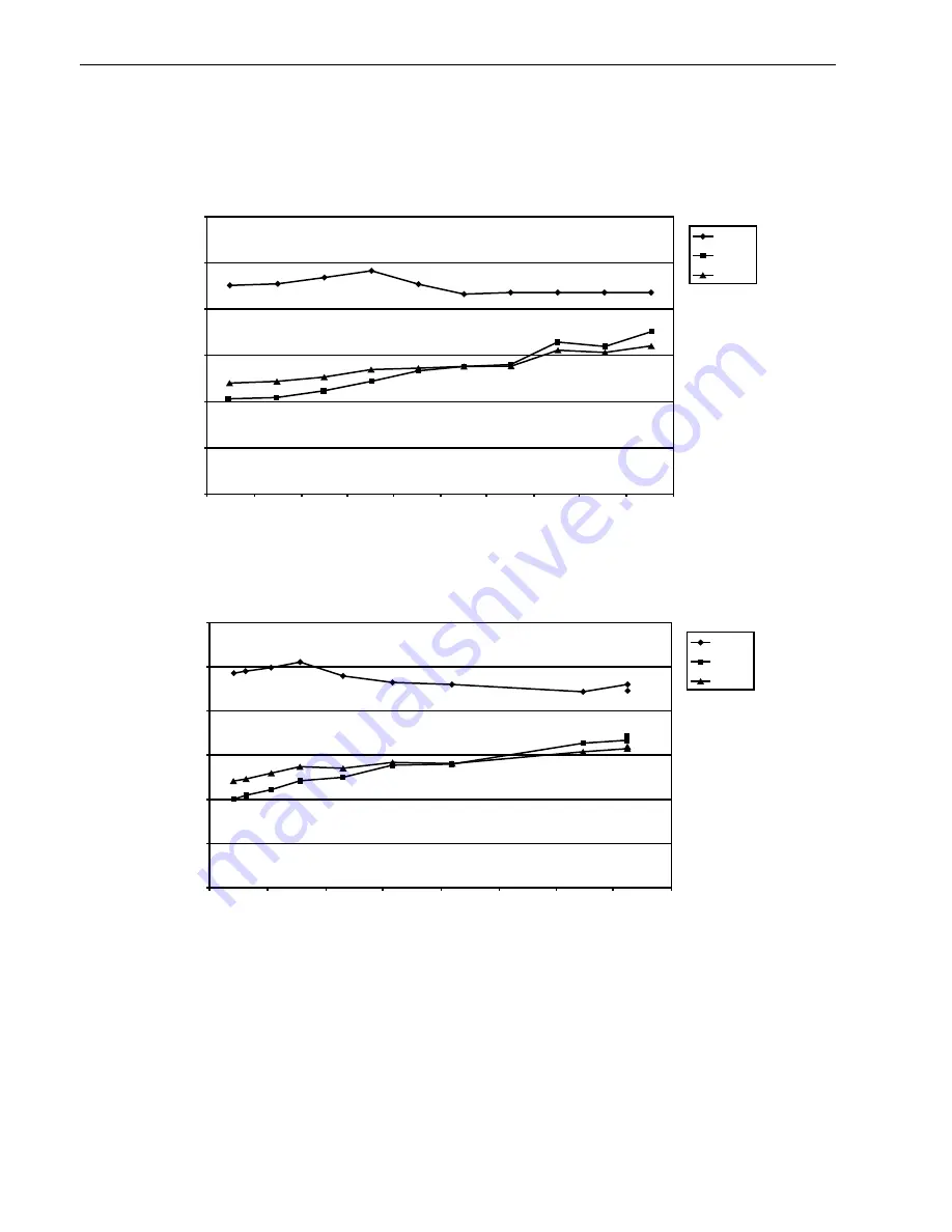 Seagate Barracuda 18LP ST318275LC Product Manual Download Page 32