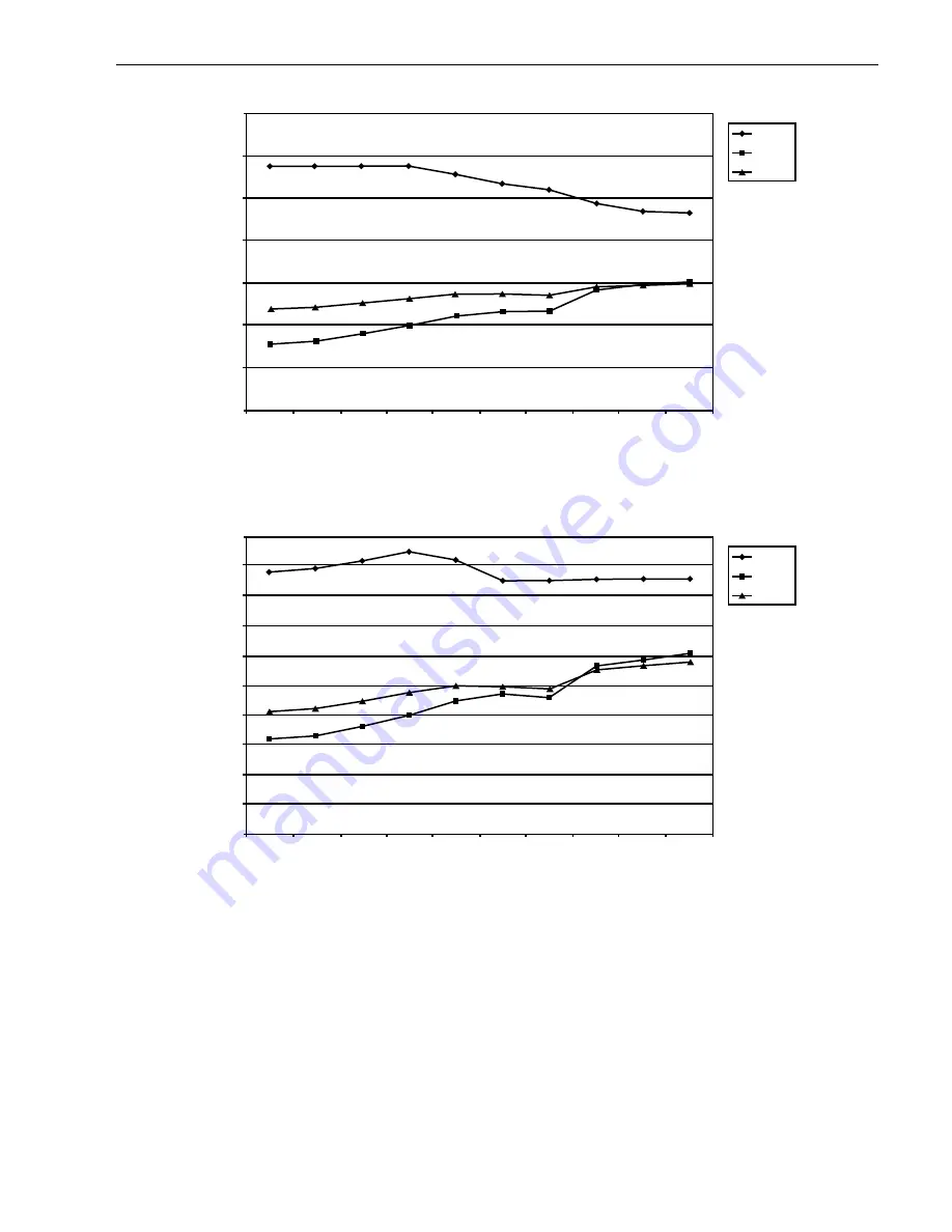 Seagate Barracuda 18LP ST318275LC Product Manual Download Page 33