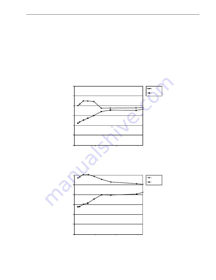 Seagate Cheetah 18XL Product Manual Download Page 35