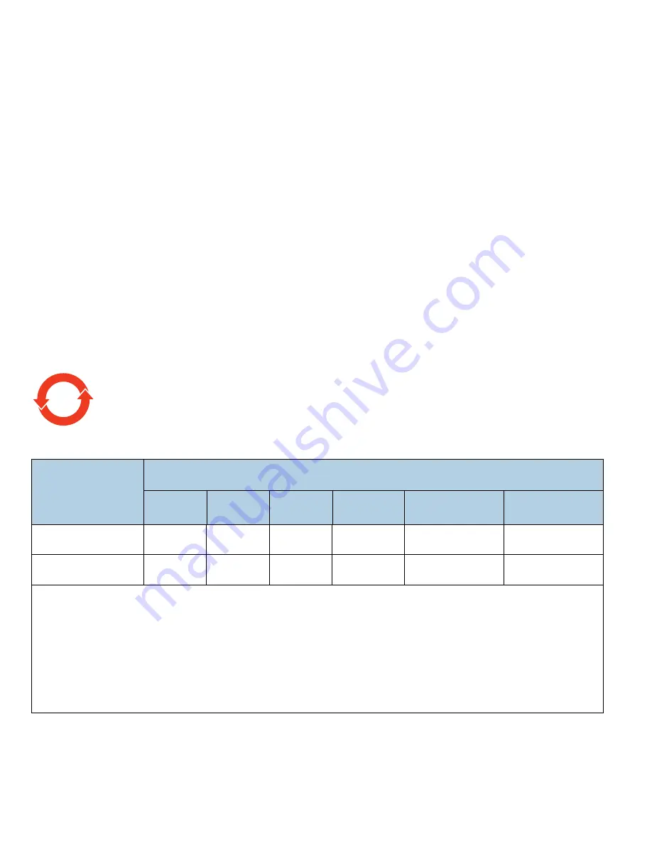 Seagate Exos ST2000NM0075 Product Manual Download Page 24