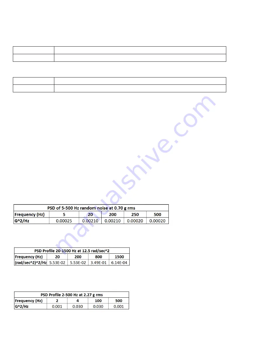 Seagate IronWolf Pro ST2000NE001 Product Manual Download Page 19