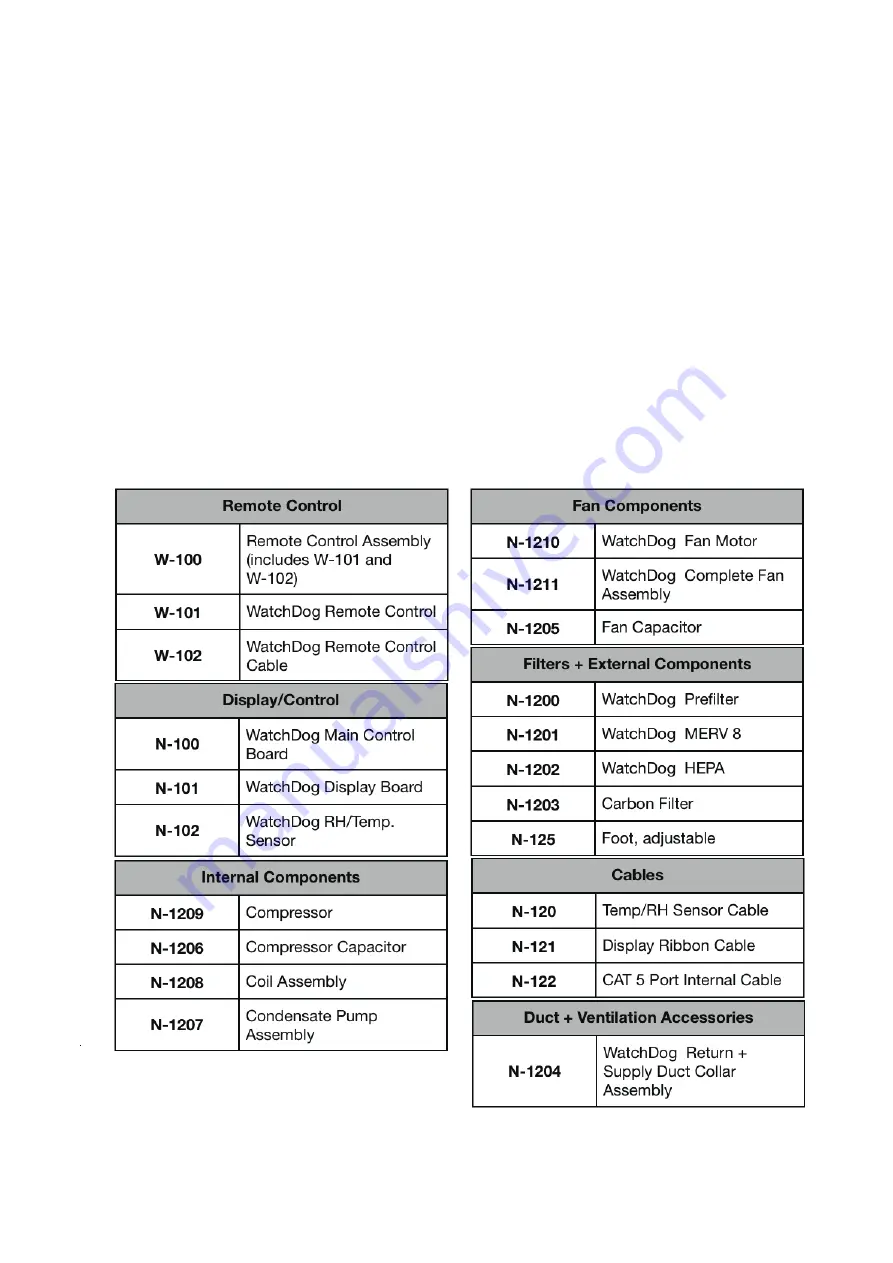 Seaira Global WatchDog NXT120C Installation And Operation Manual Download Page 15