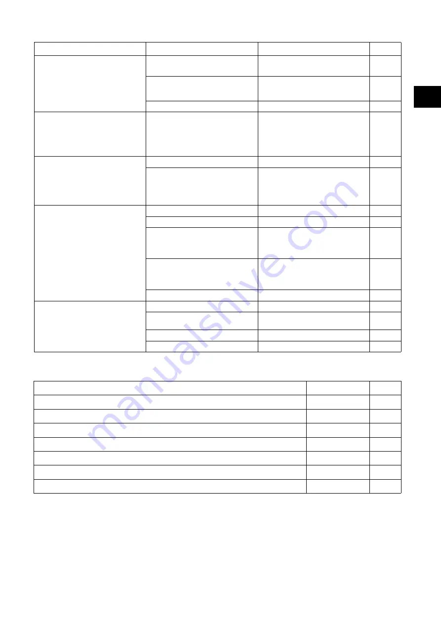 Sealed Air Taski swingo 350B Manual Download Page 79