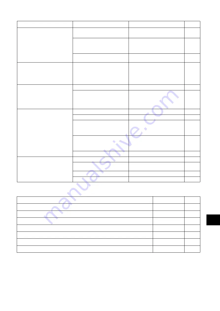 Sealed Air Taski swingo 350B Manual Download Page 329