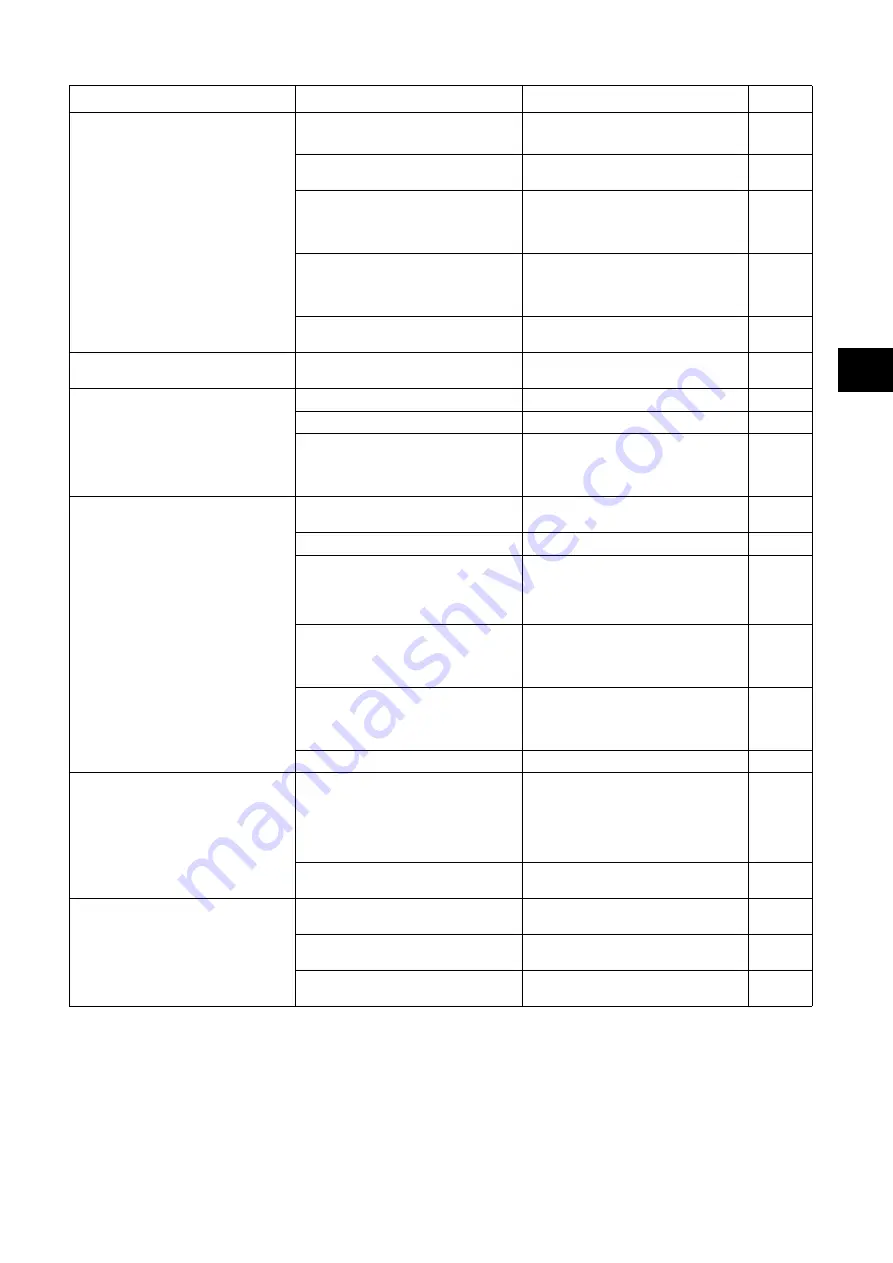 Sealed Air Taski swingo 455B Manual Download Page 135