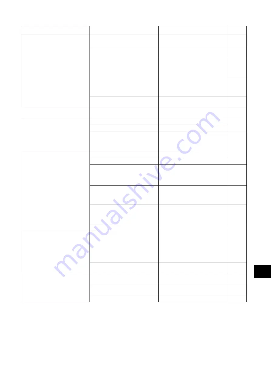 Sealed Air Taski swingo 455B Manual Download Page 313