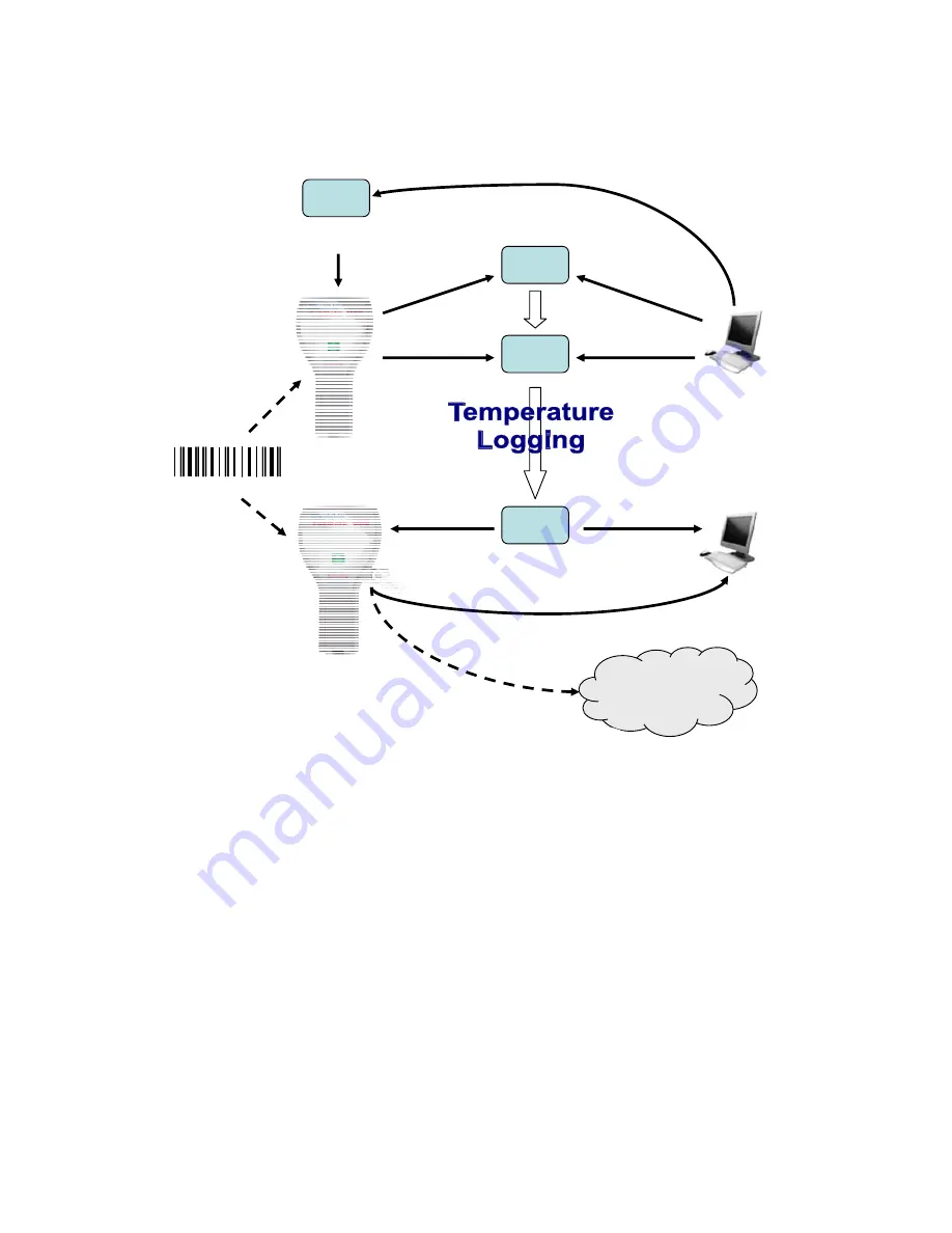 Sealed Air TurboTag USB User Manual Download Page 4