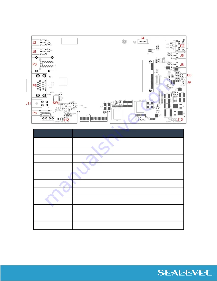 SeaLevel 12000 COM Express Carrier Board User Manual Download Page 11