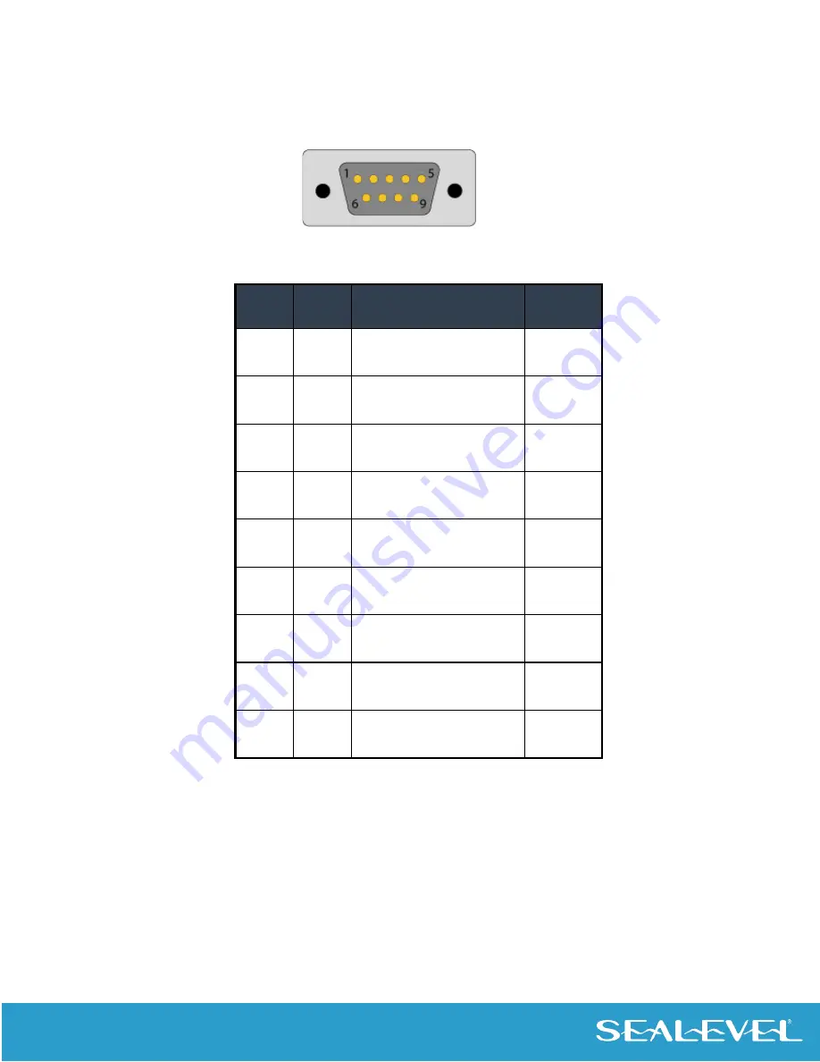 SeaLevel 12000 COM Express Carrier Board User Manual Download Page 25