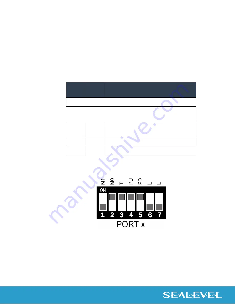 SeaLevel 7204e User Manual Download Page 14