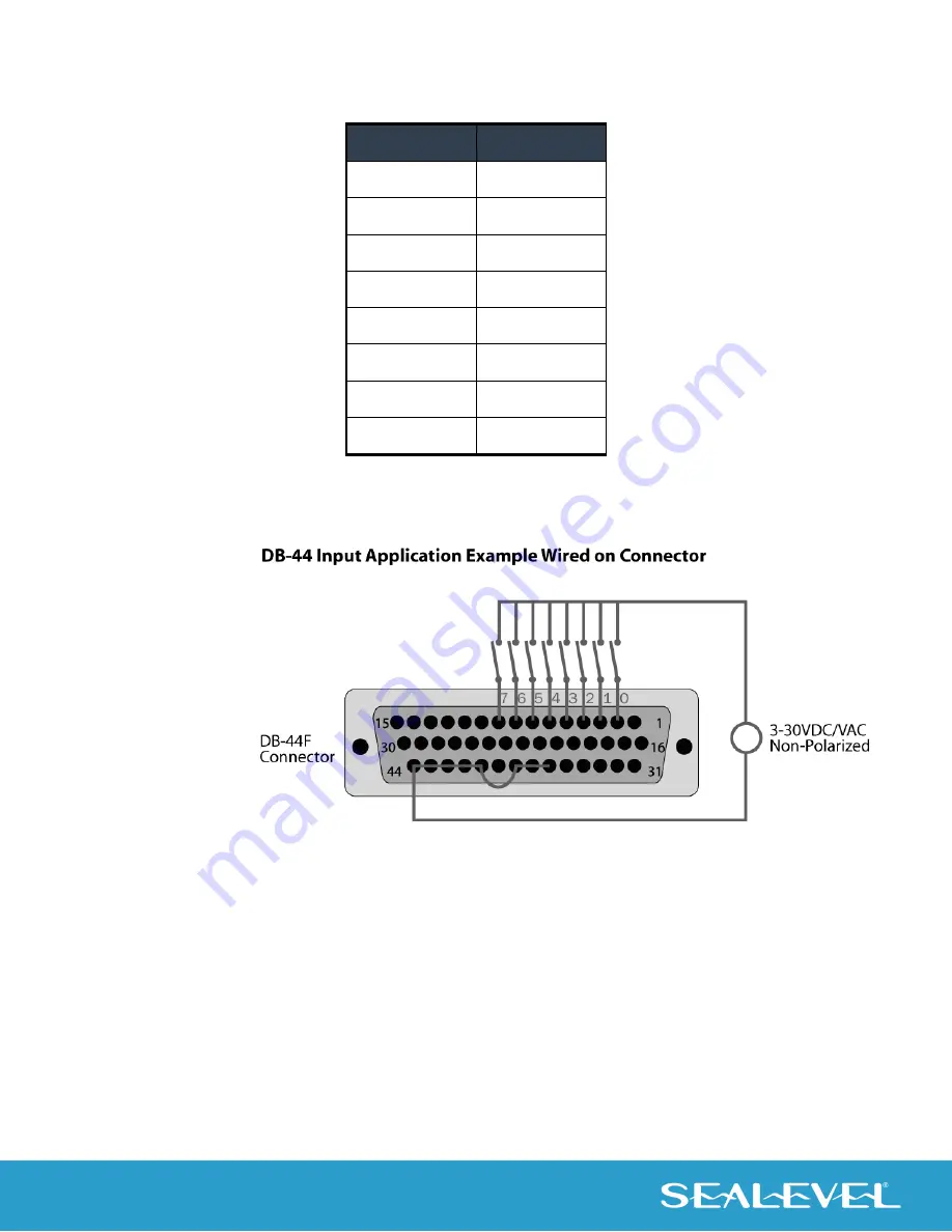 SeaLevel 8012e User Manual Download Page 12