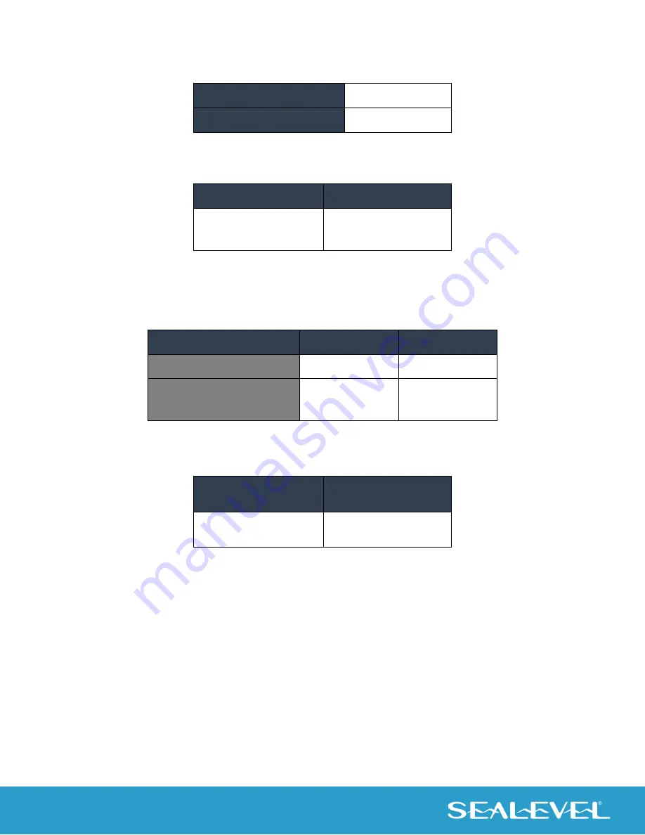 SeaLevel 8012e User Manual Download Page 18