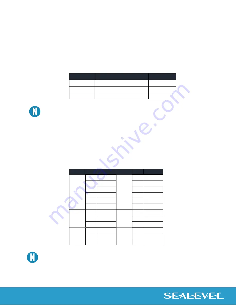 SeaLevel C4-104.ULTRA User Manual Download Page 13