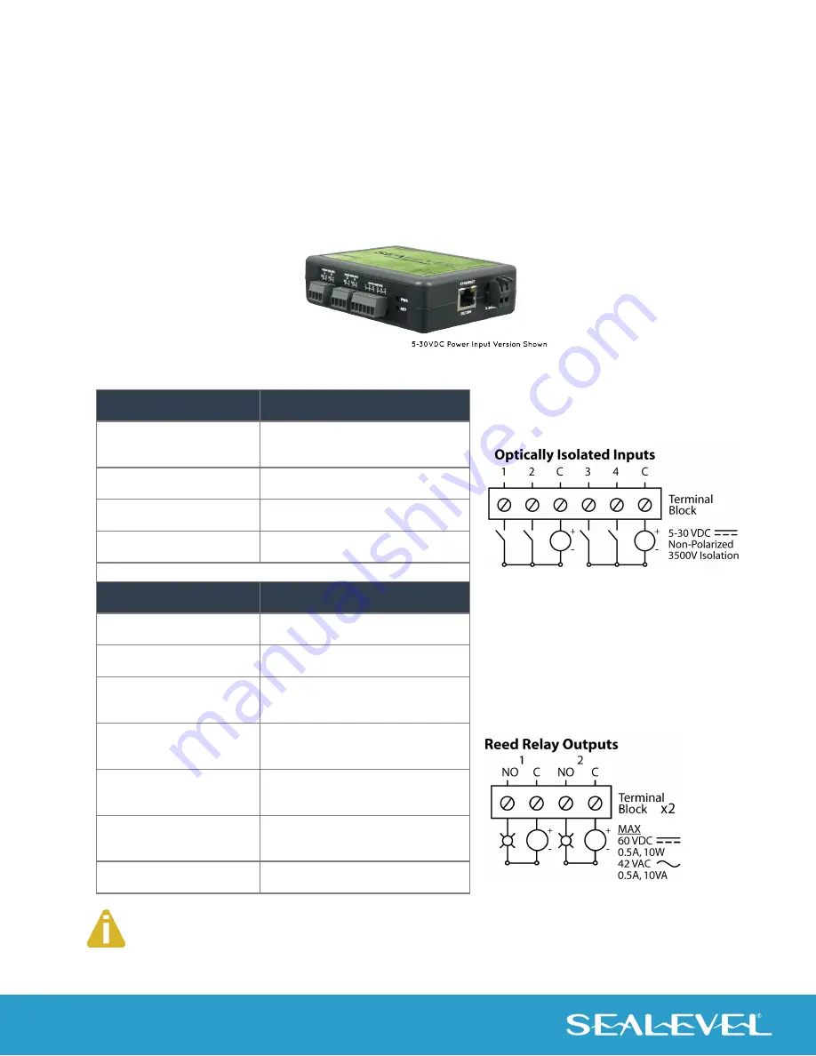 SeaLevel eI/O 110E User Manual Download Page 11