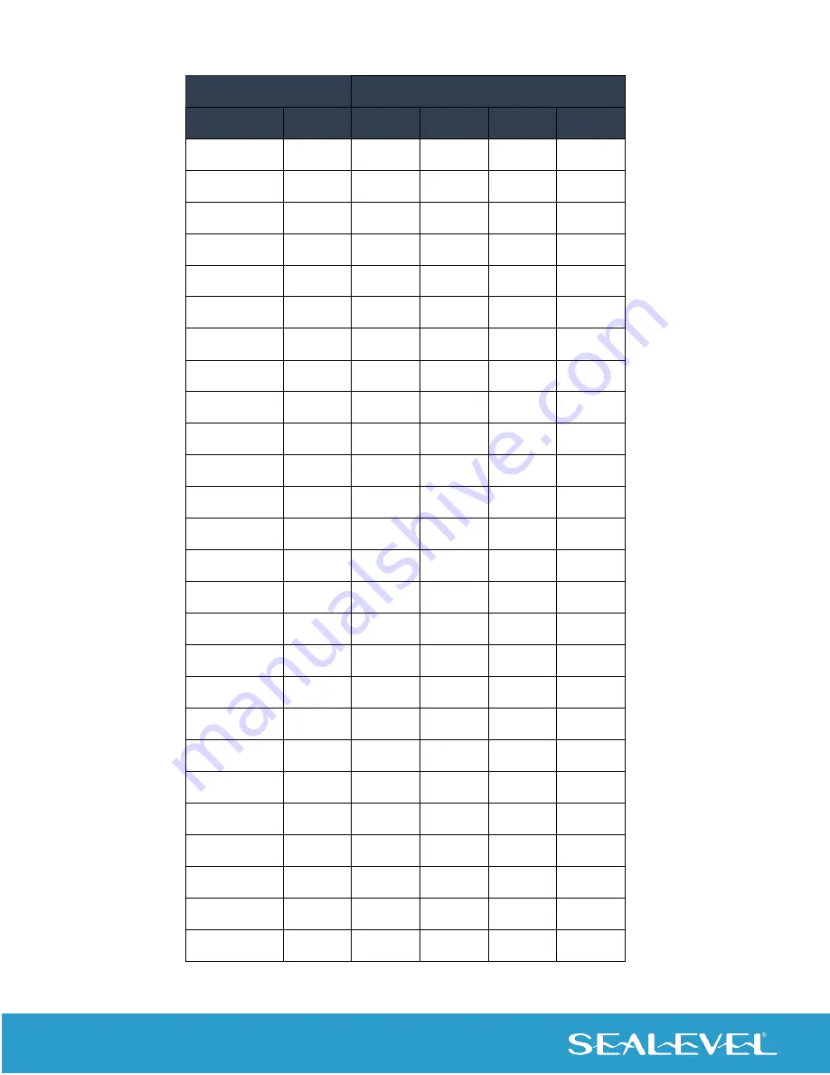 SeaLevel R23008-01 User Manual Download Page 14