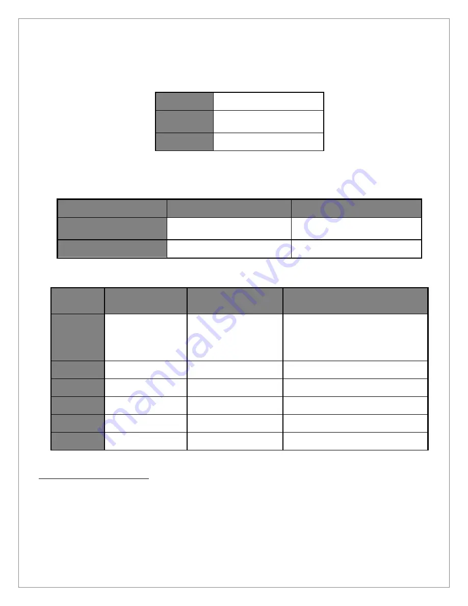 SeaLevel Relio R2 User Manual Download Page 9