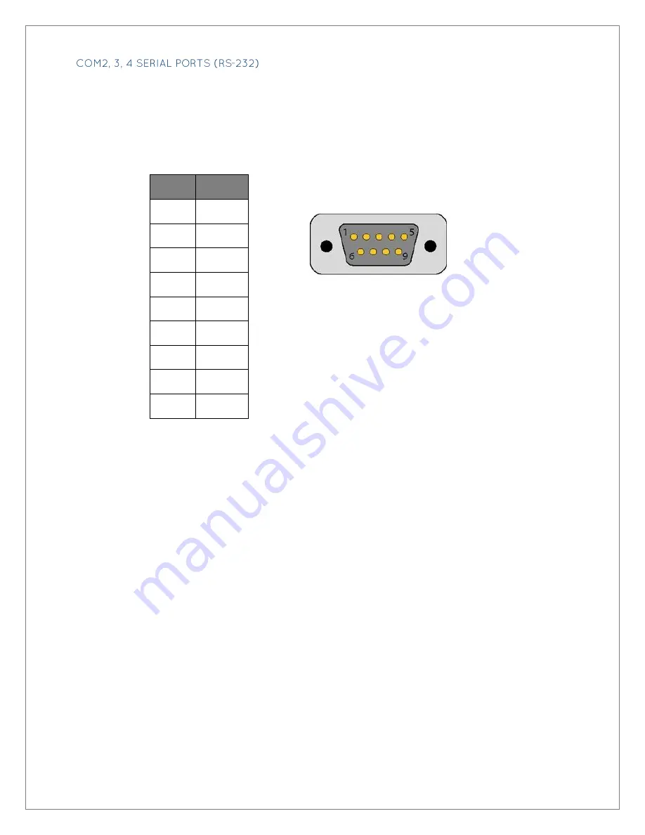 SeaLevel Relio R5200 Series User Manual Download Page 35