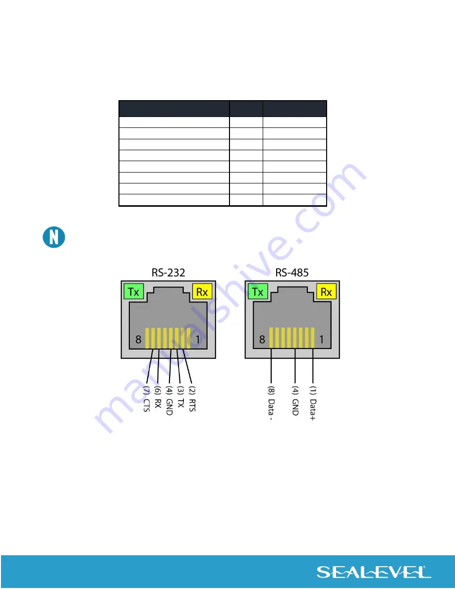 SeaLevel Seal/O Series Скачать руководство пользователя страница 14