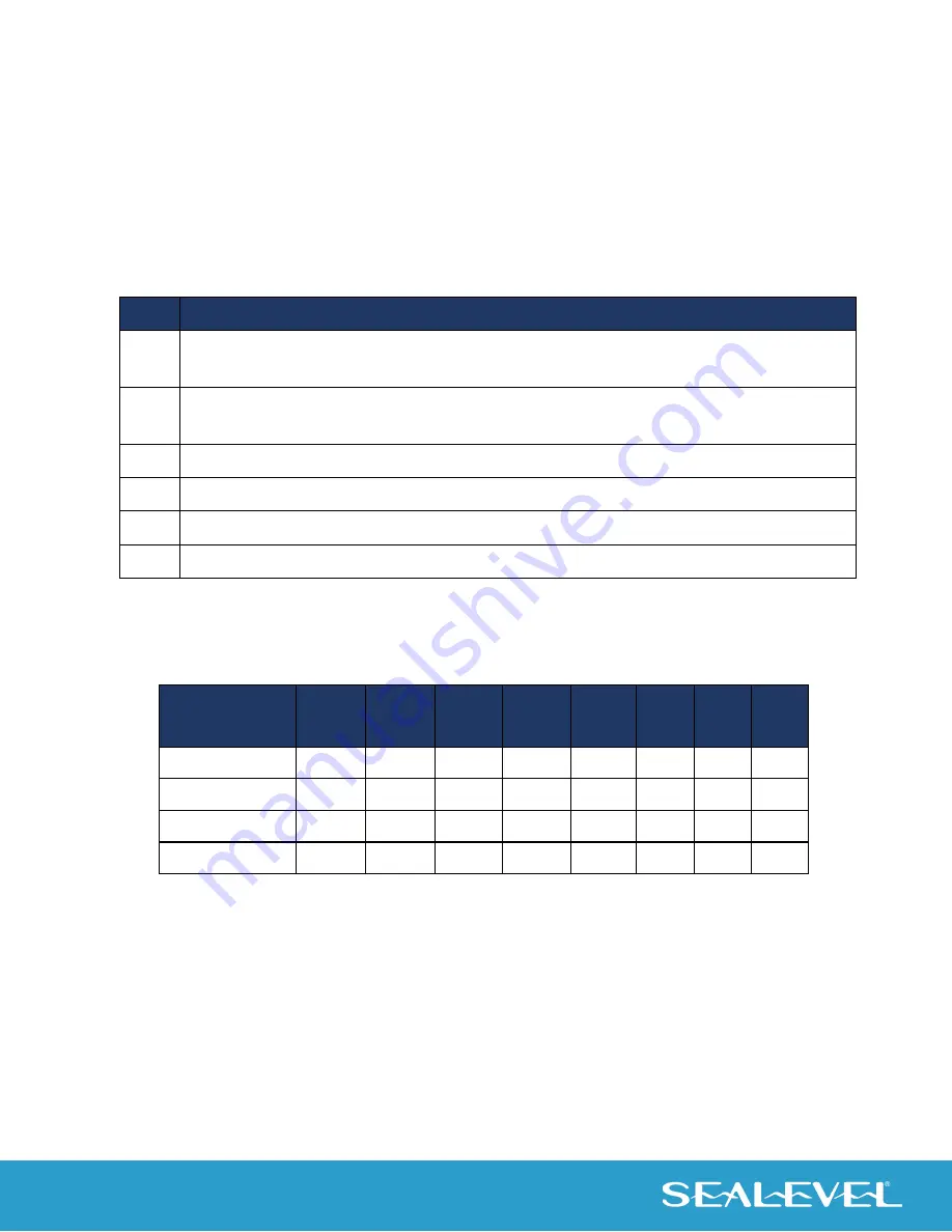 SeaLevel SIO-104+2 Series User Manual Download Page 7