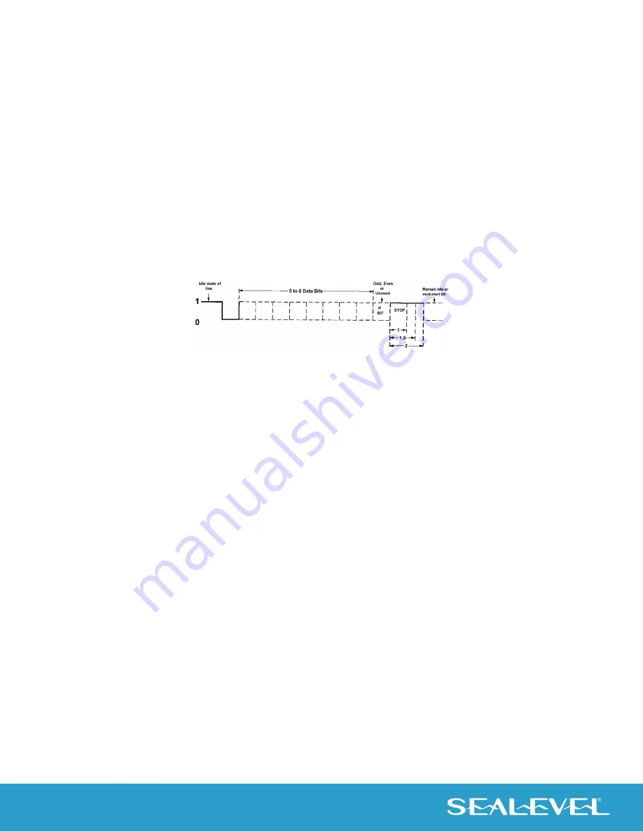 SeaLevel SIO-104+2 Series User Manual Download Page 16